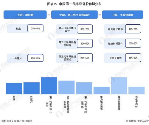2023年廈門市第三代半導(dǎo)體產(chǎn)業(yè)鏈全景圖譜與發(fā)展戰(zhàn)略研究