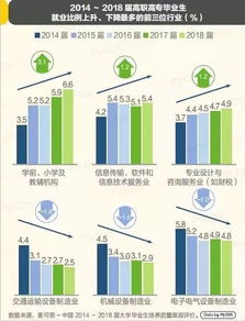 高考志愿風(fēng)向標(biāo) 信息通信與計算機(jī)軟件技術(shù)開發(fā)領(lǐng)銜高薪未來